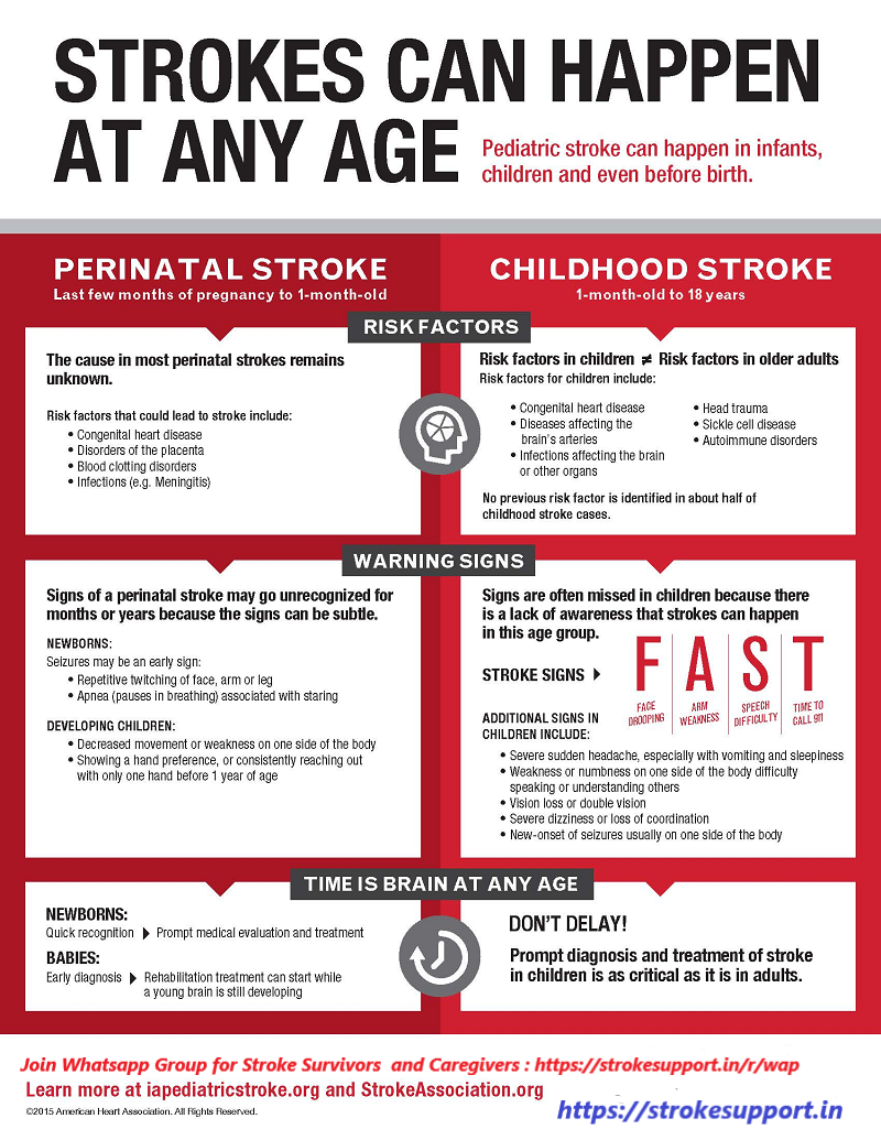 Pediatric Stroke is a reality ! Stroke Support India