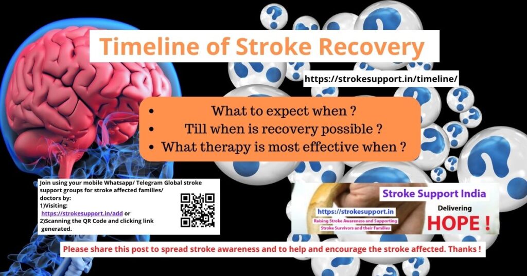 Timeline And Phases Of Stroke Recovery Hyperacute Chronic Act   Timeline 1200X629 1024x537 